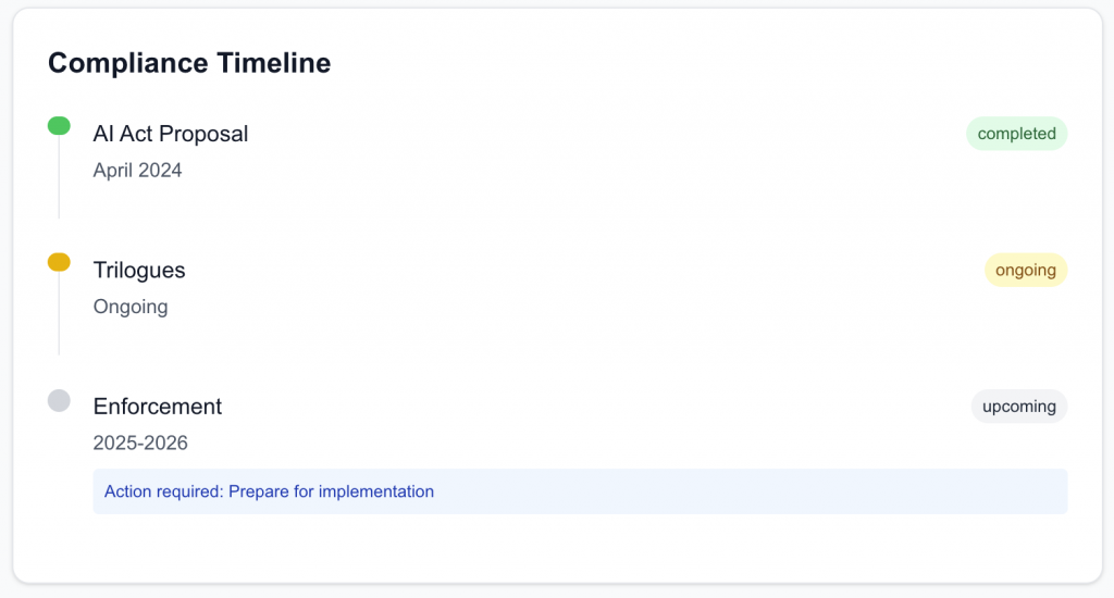 view your timelines for AI Act compliance in eyreACT