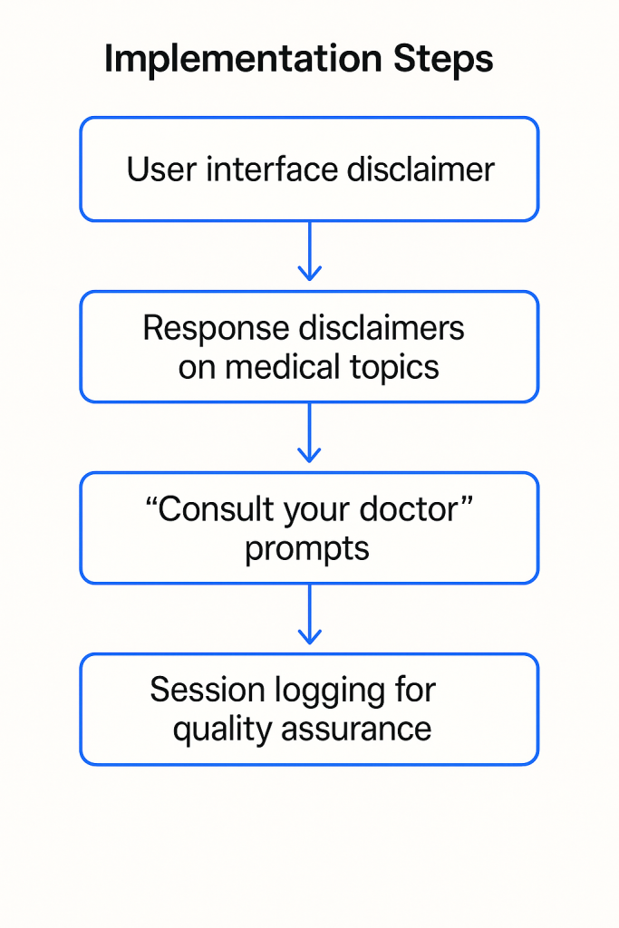 Steps to implement AI Act compliance in a healthcare app