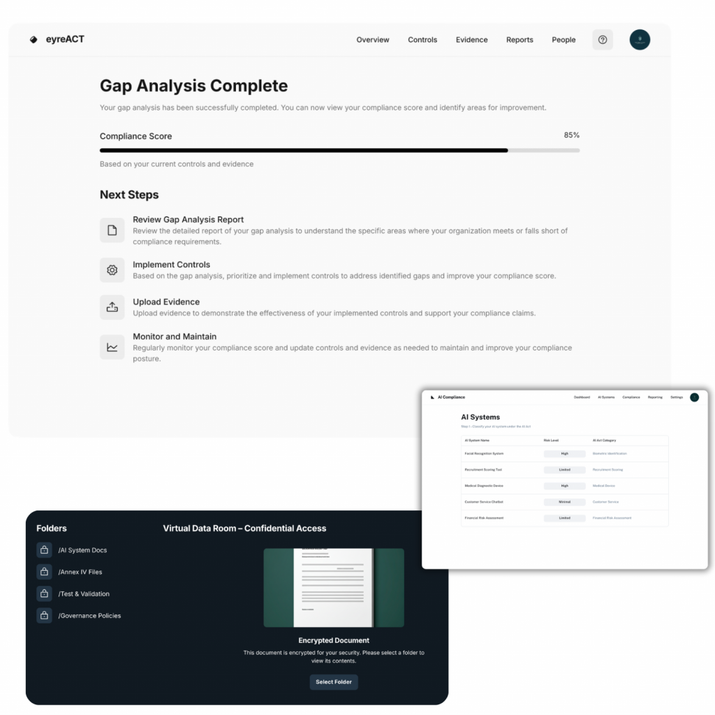Compliance assessment 